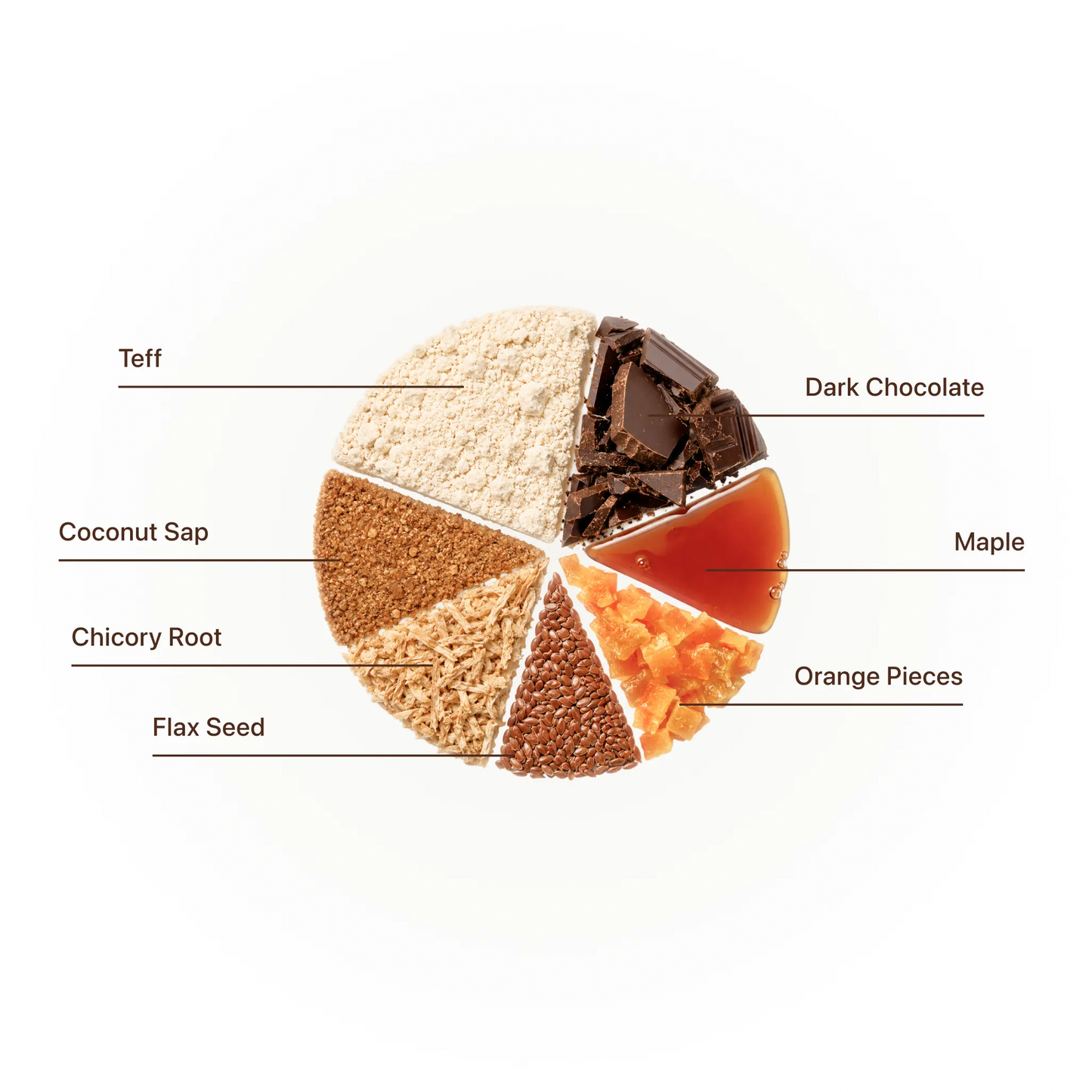 Chocolate Jaffa Orange Teffie